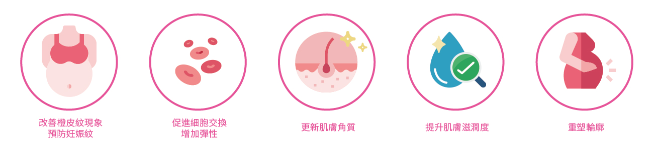 妊娠紋膏推介-妊娠霜-功效G1